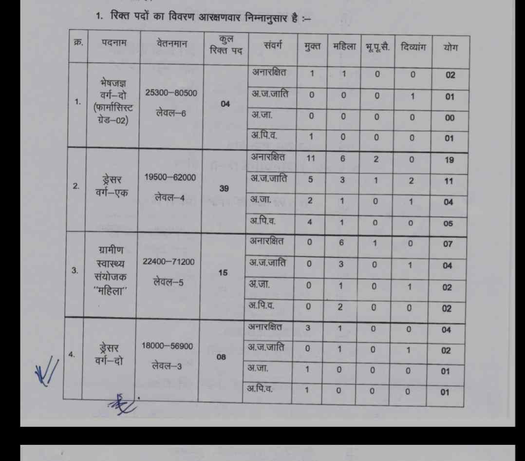 cmho rajnandgaon recruitment