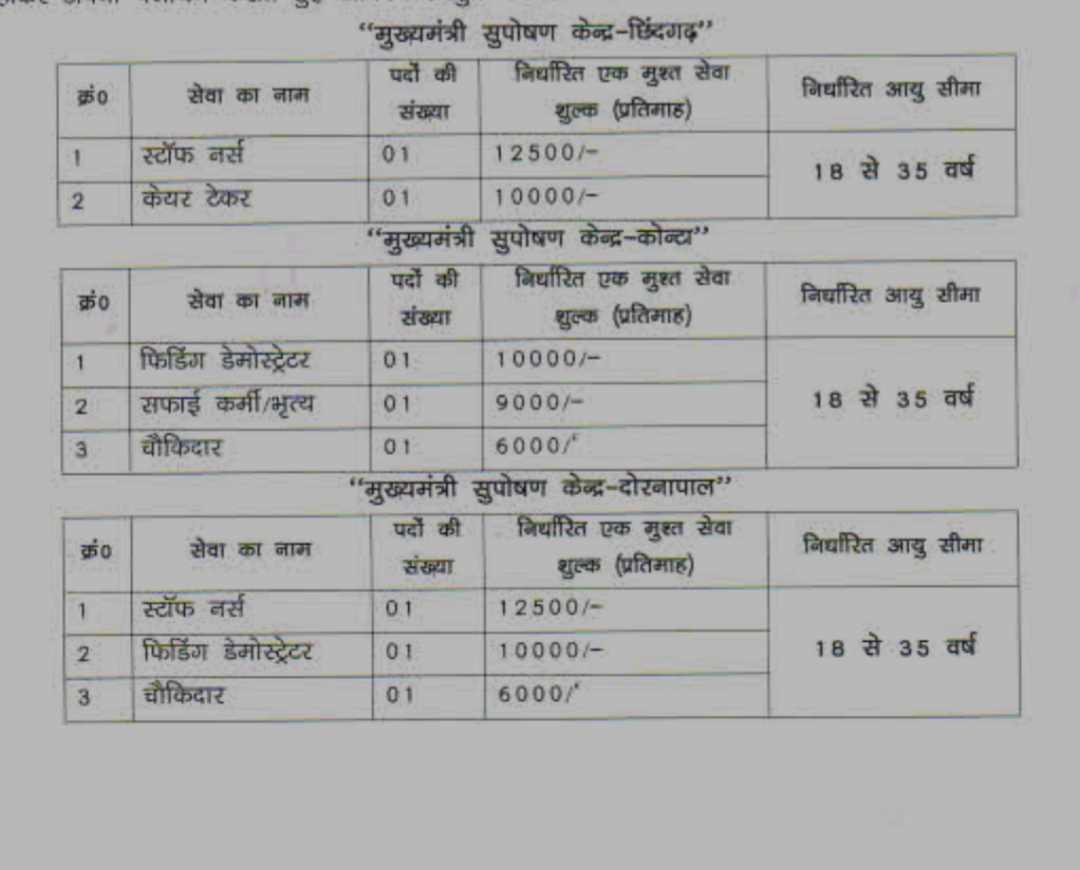 Chief Minister Nutrition Centers vacancy sukma