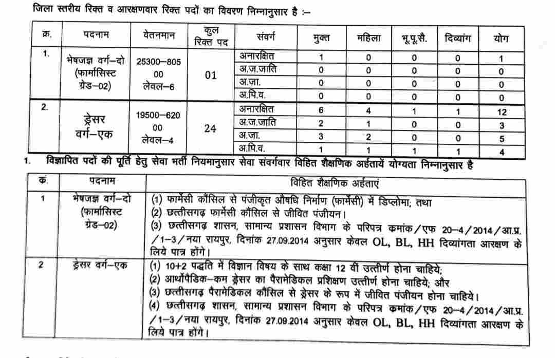 DHS balodabazar recruitment