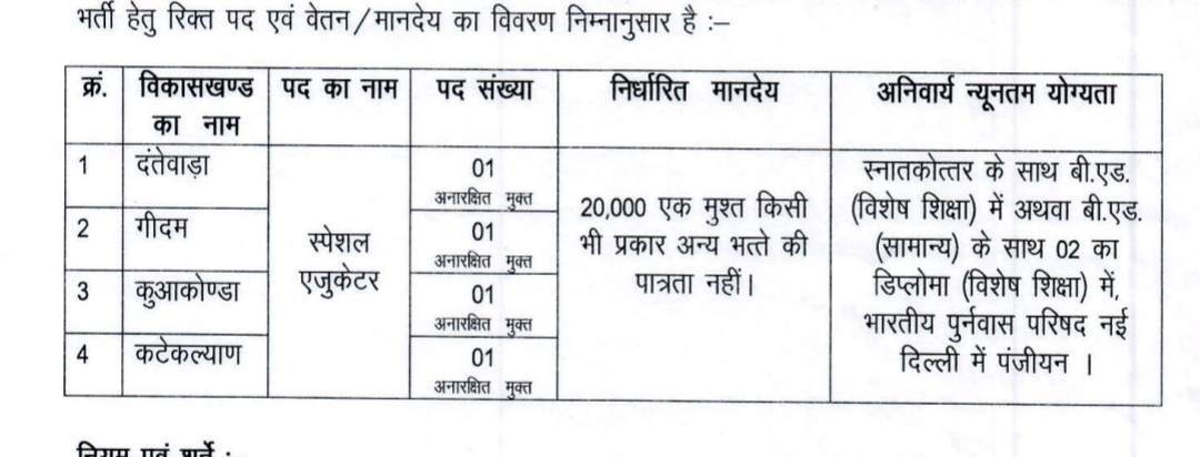 special educator Recruitment 2022