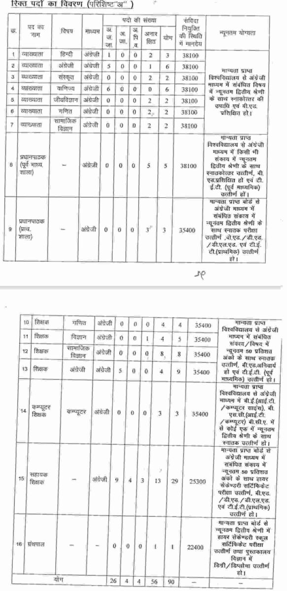 Swami Atmanand school Rajnandgaon vacancy