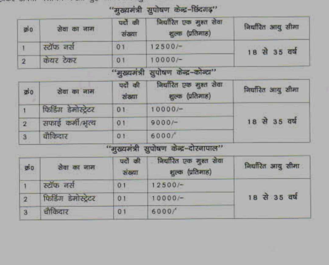 Chief Minister Nutrition Centers vacancy sukma