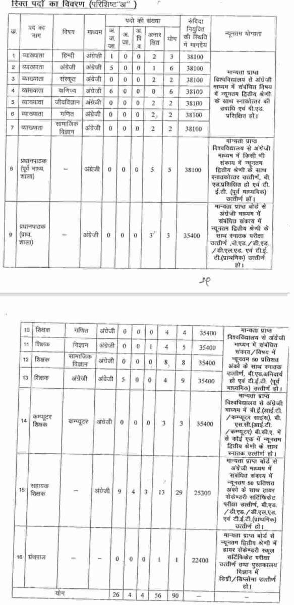 Swami Atmanand school Rajnandgaon vacancy
